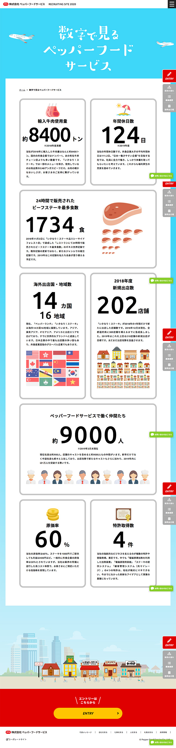 ペッパーフードサービス 採用サイト UI構成例