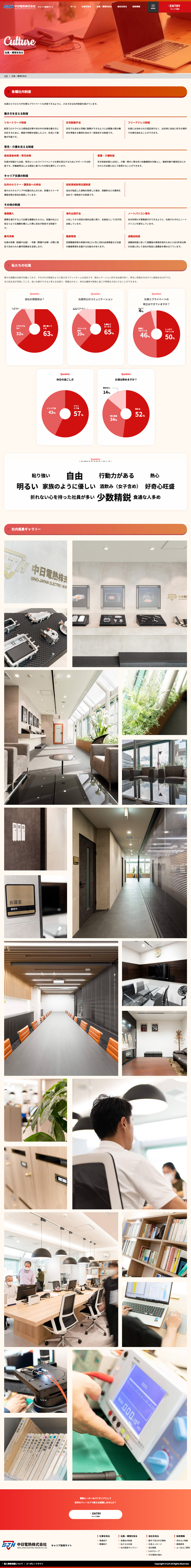 中日電熱株式会社 採用サイト スマートフォン表示